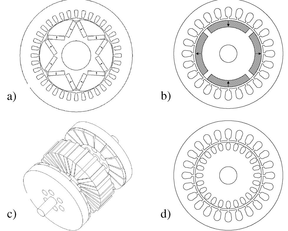 (PDF) Electric Motor-Generator for a Hybrid Electric Vehicle