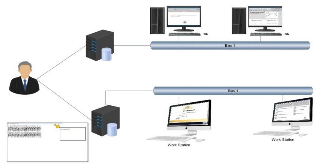 (PDF) Design and Implementation of Online Examination System based on ...