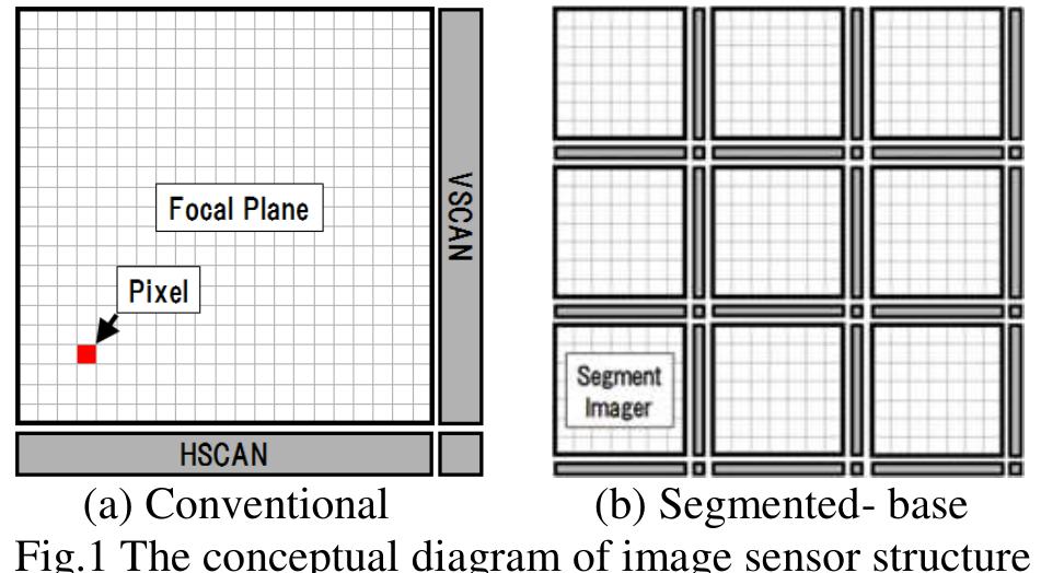 Segmented Capability (PDF) Segmented-base CMOS Image Sensor for Machine Vision Application