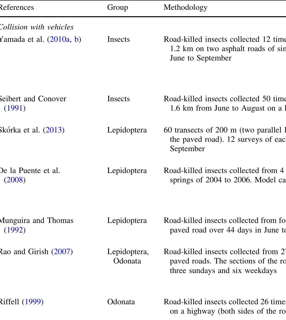 (PDF) Effects of roads on insects: a review