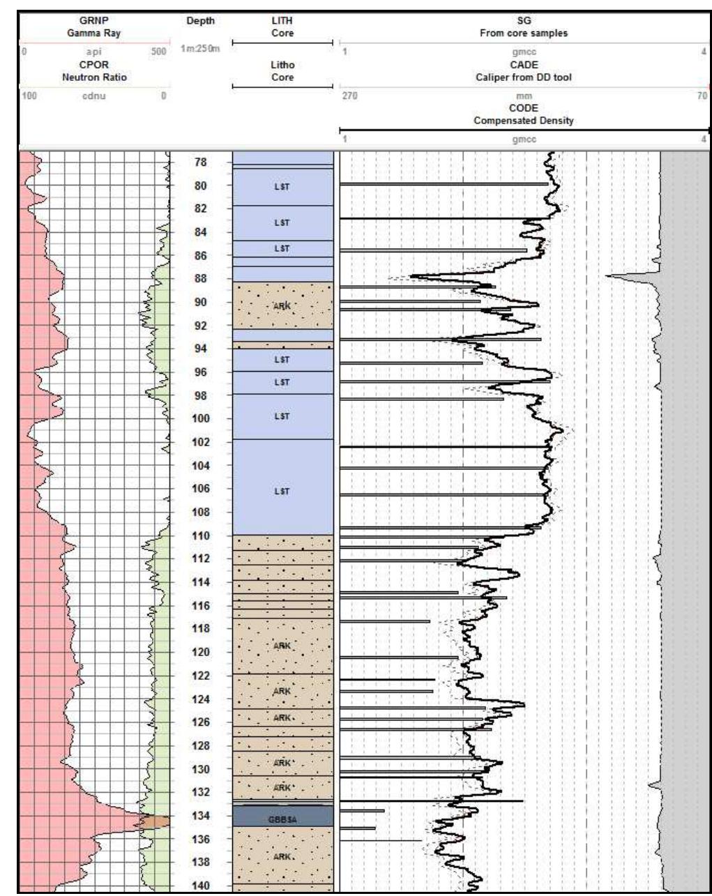 (PDF) Downhole Wireline Density Versus Drill Core Density Measurements ...