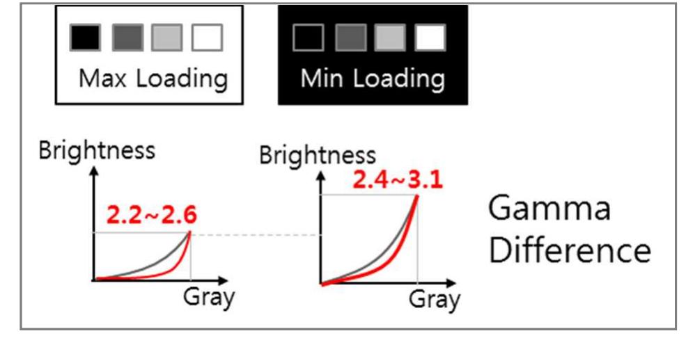 Oled pixel circuit and elvdd power layout figure 1 explains