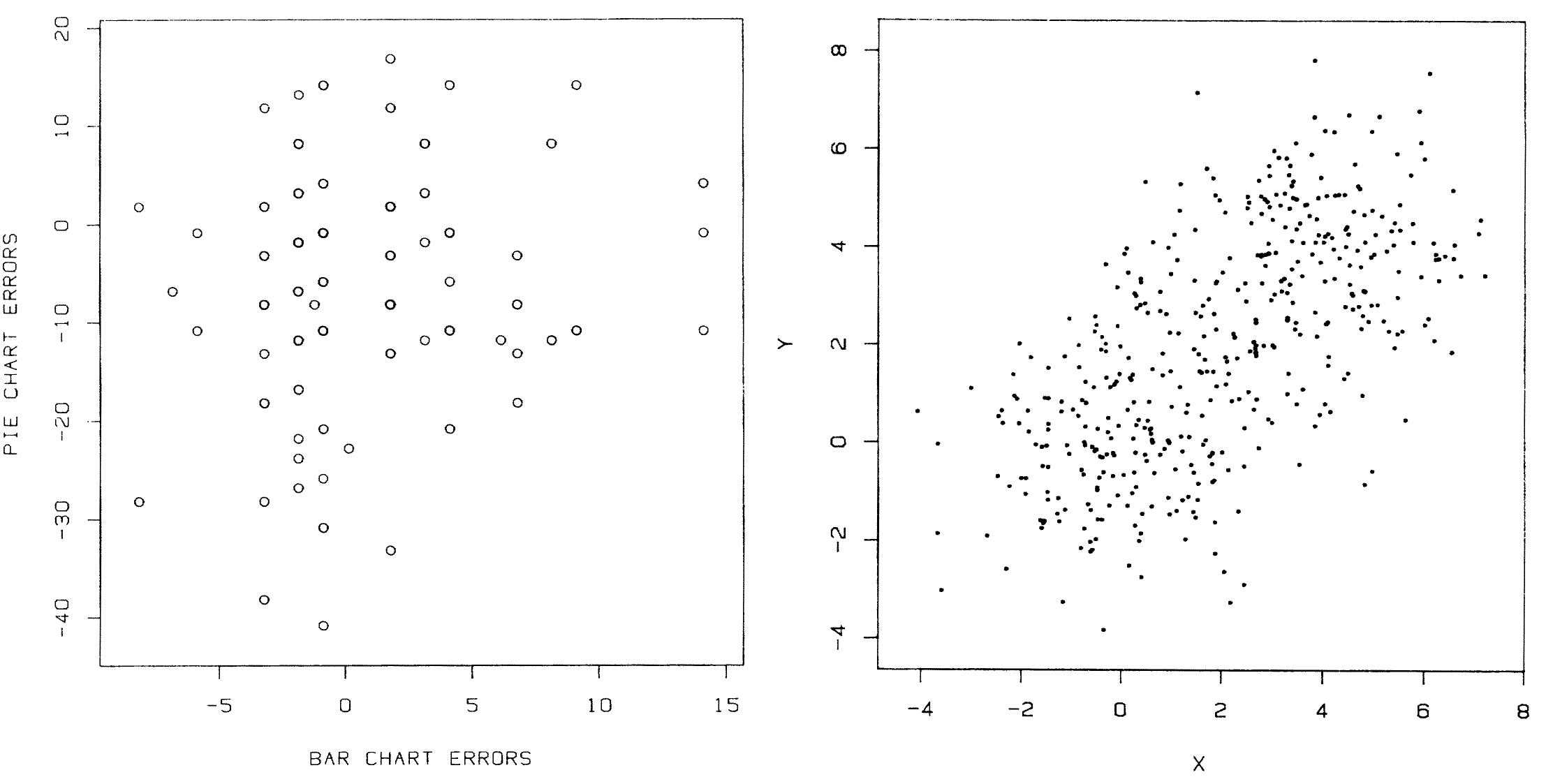 (PDF) The Many Faces of a Scatterplot
