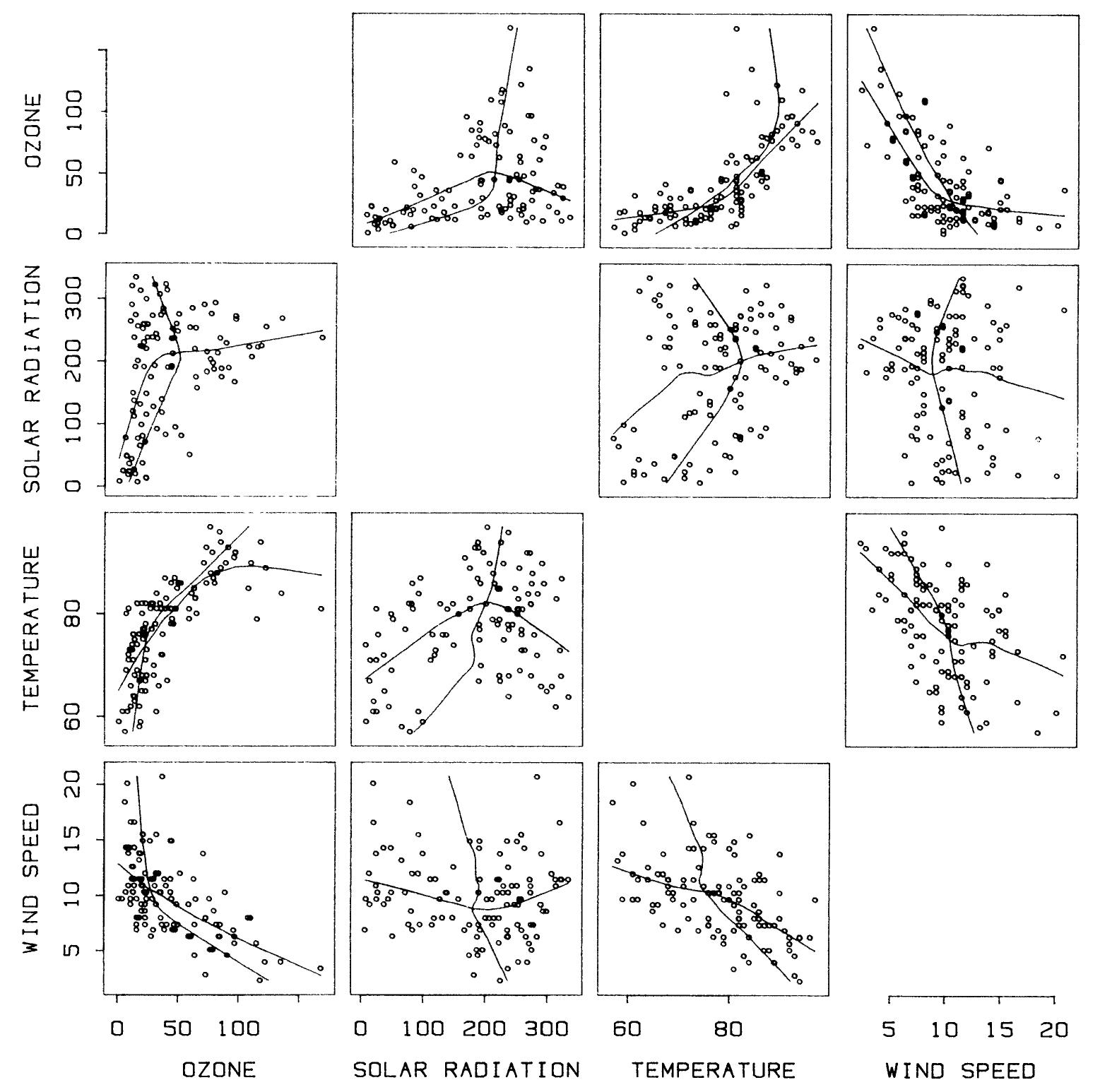 (PDF) The Many Faces of a Scatterplot