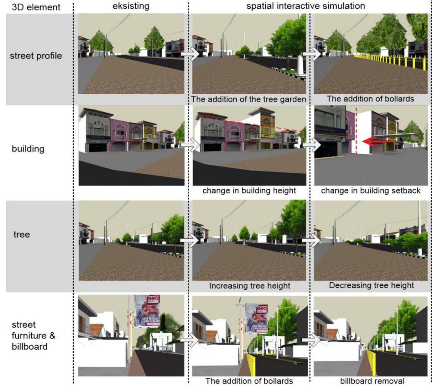 The grand scenario of 3d spatial multimedia system