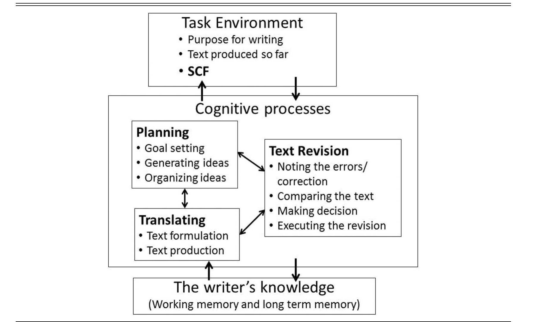 (PDF) The Effectiveness of Synchronous and Asynchronous Written ...