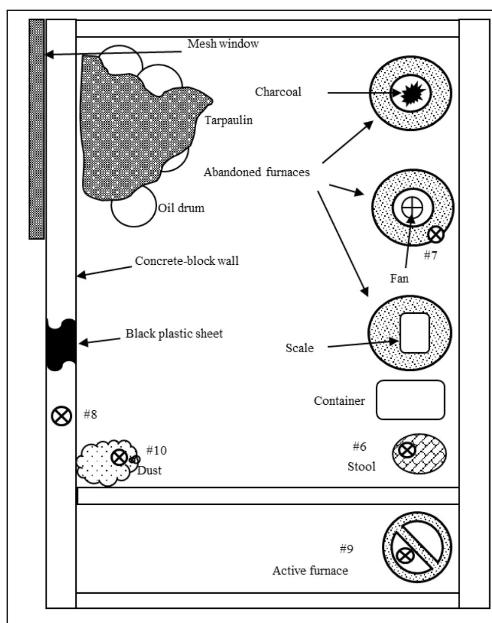 (PDF) Mercury Distribution in Artisanal and Small-Scale Gold Mining ...