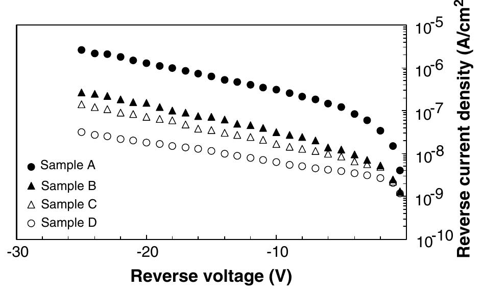 (PDF) Underlying reverse current mechanisms in a-Si:H p+–i–n+ solar ...