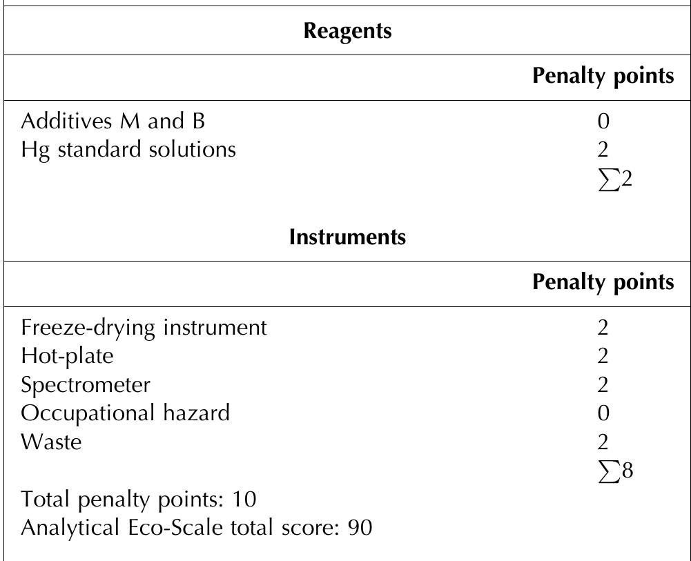 (PDF) Analytical Eco-Scale for assessing the greenness of analytical ...