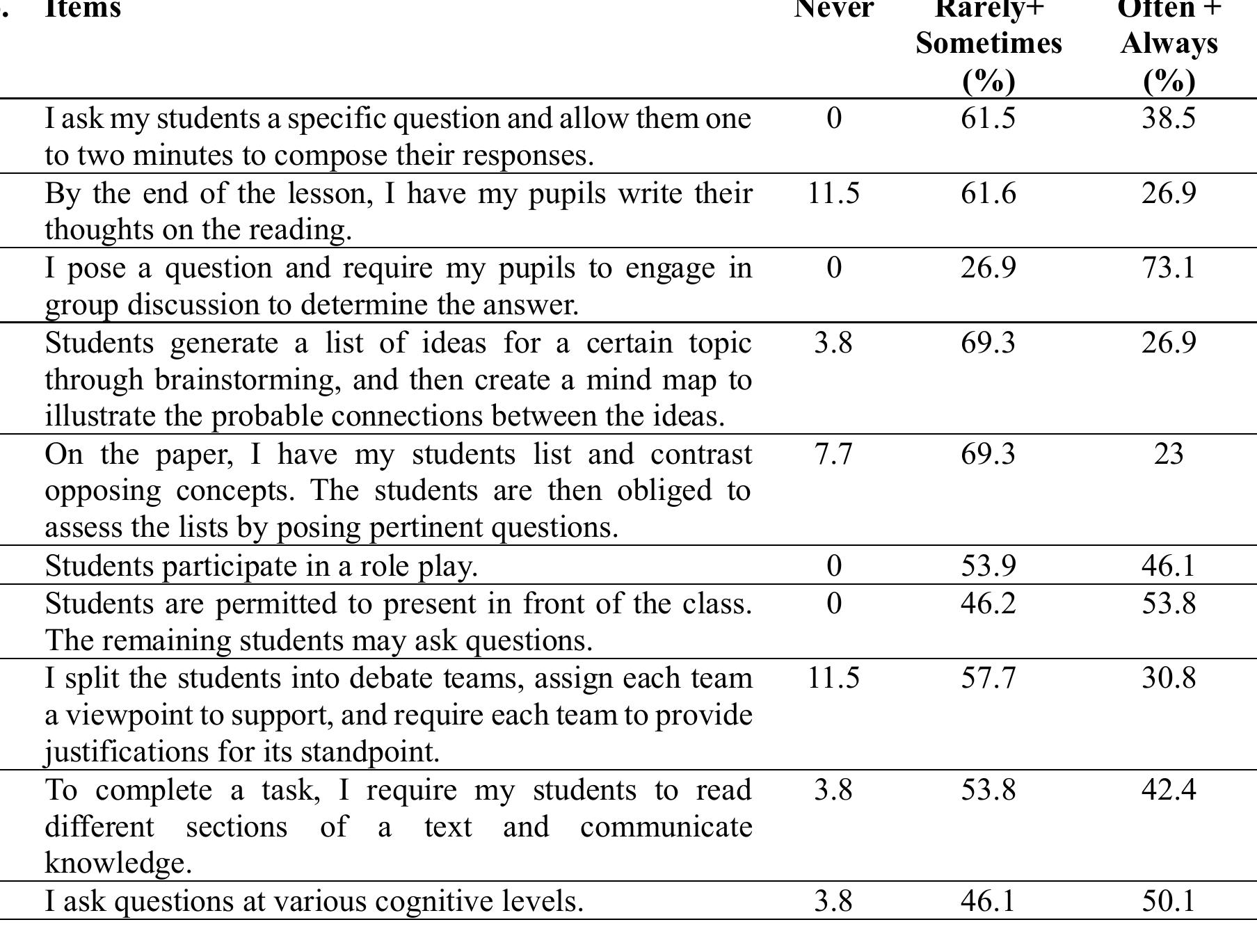 (PDF) EFL Teachers’ Perceptions of the Implementation of Active ...
