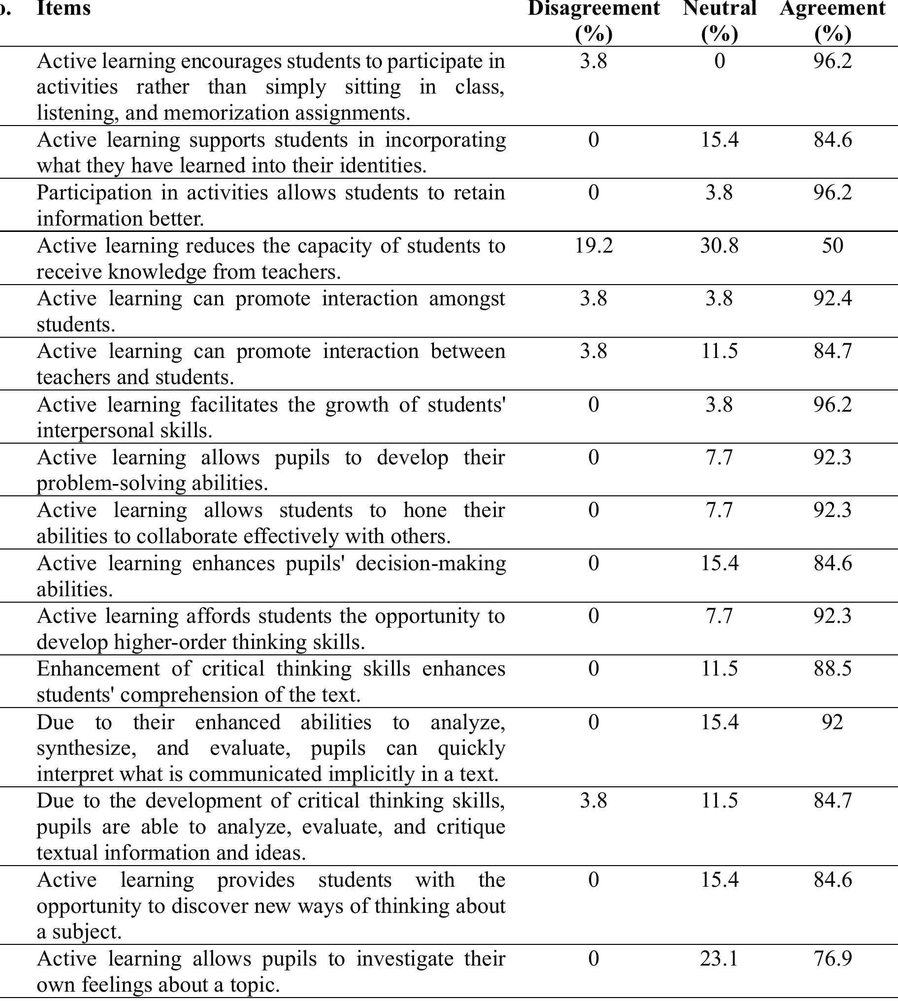 (PDF) EFL Teachers’ Perceptions of the Implementation of Active ...
