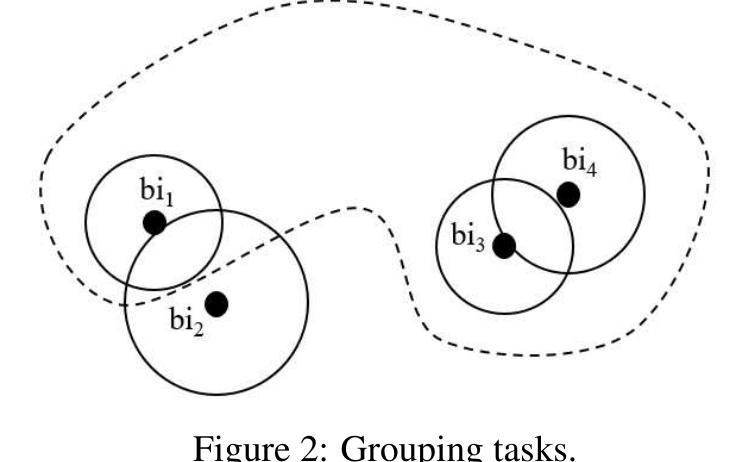 (PDF) A Group-based Approach to Improve Multifactorial Evolutionary ...