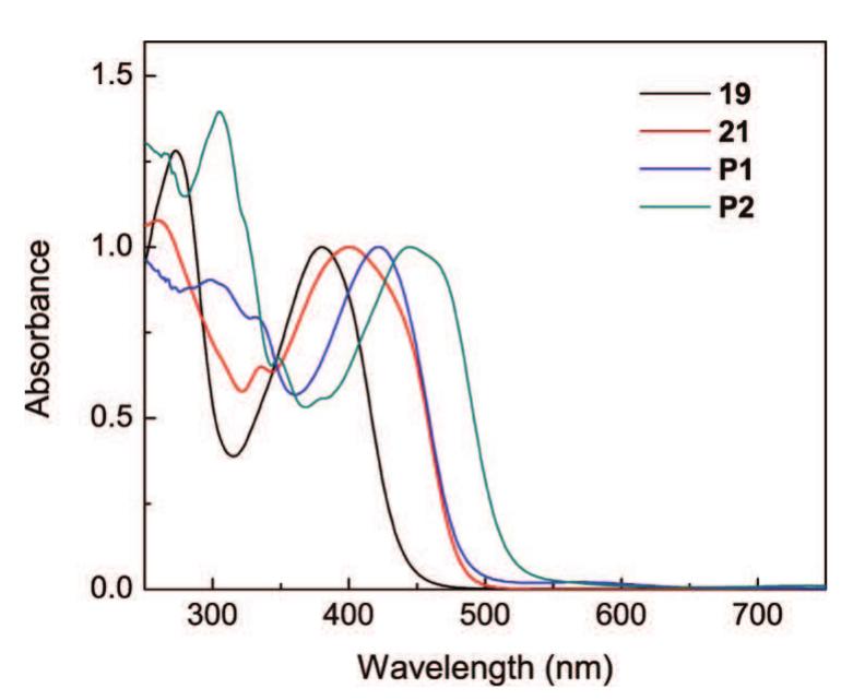 Normalized uv—vis spectra of compounds 19, 21, and polymers