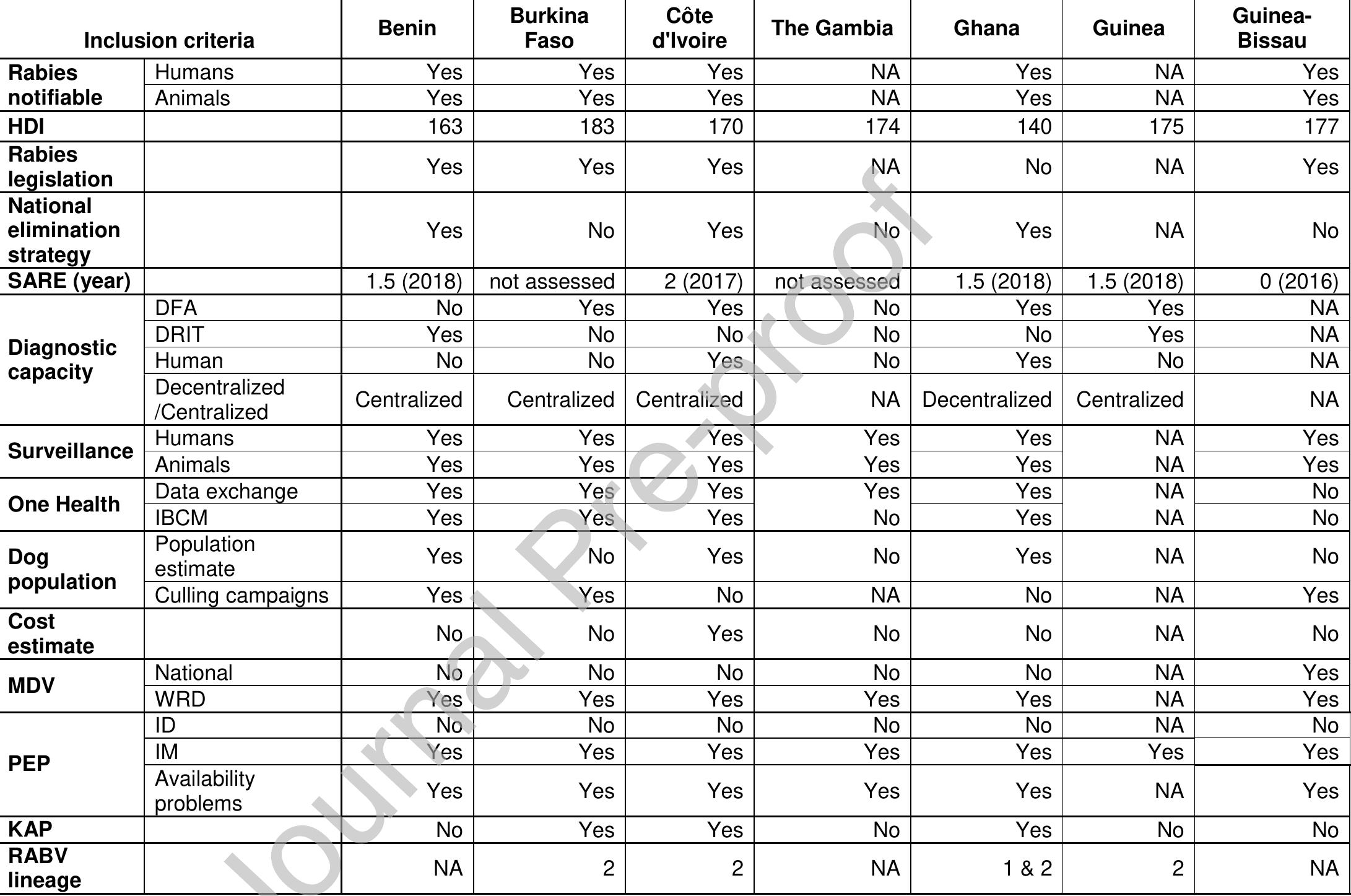 Ibcm Time Table (PDF) Dog rabies control in West and Central Africa: A review