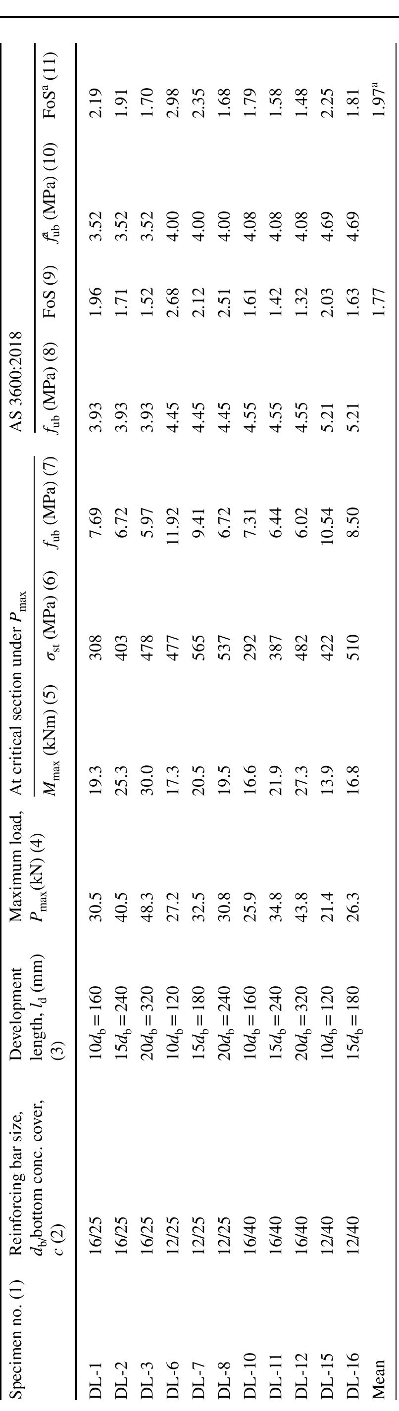 Table 1 - Anchorage length of reinforcing bars in tension:
