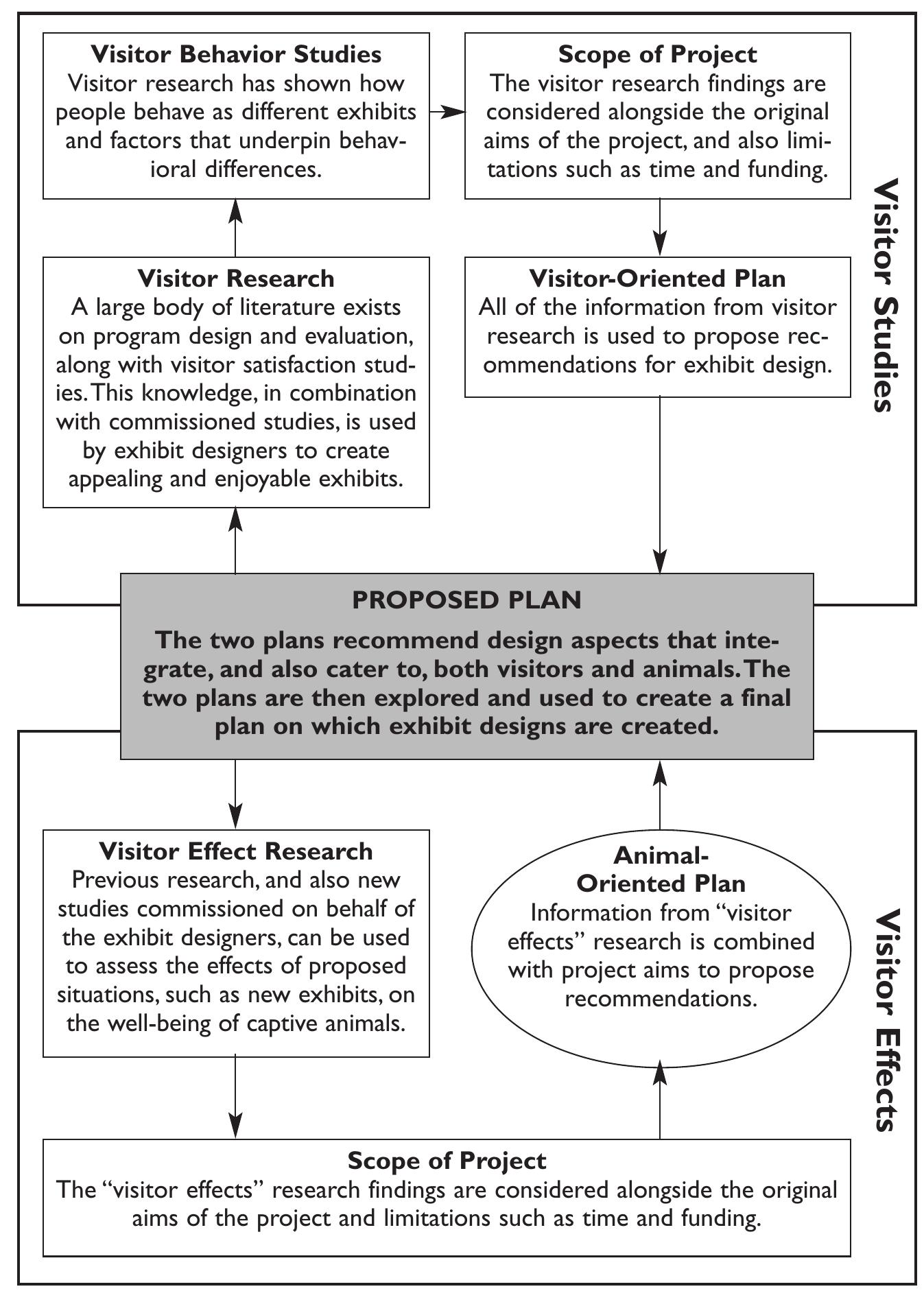 (PDF) Visitor behavior in zoos: A review