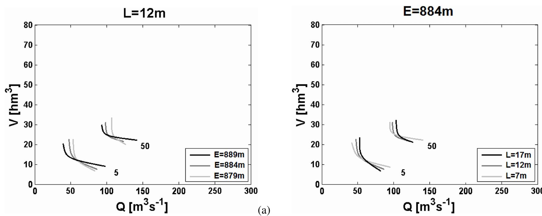 (PDF) A bivariate return period based on copulas for hydrologic dam ...