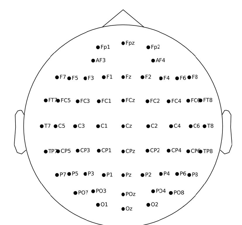 Eeg Data Map Figure 3 - from An EEG Data Processing Approach for Emotion