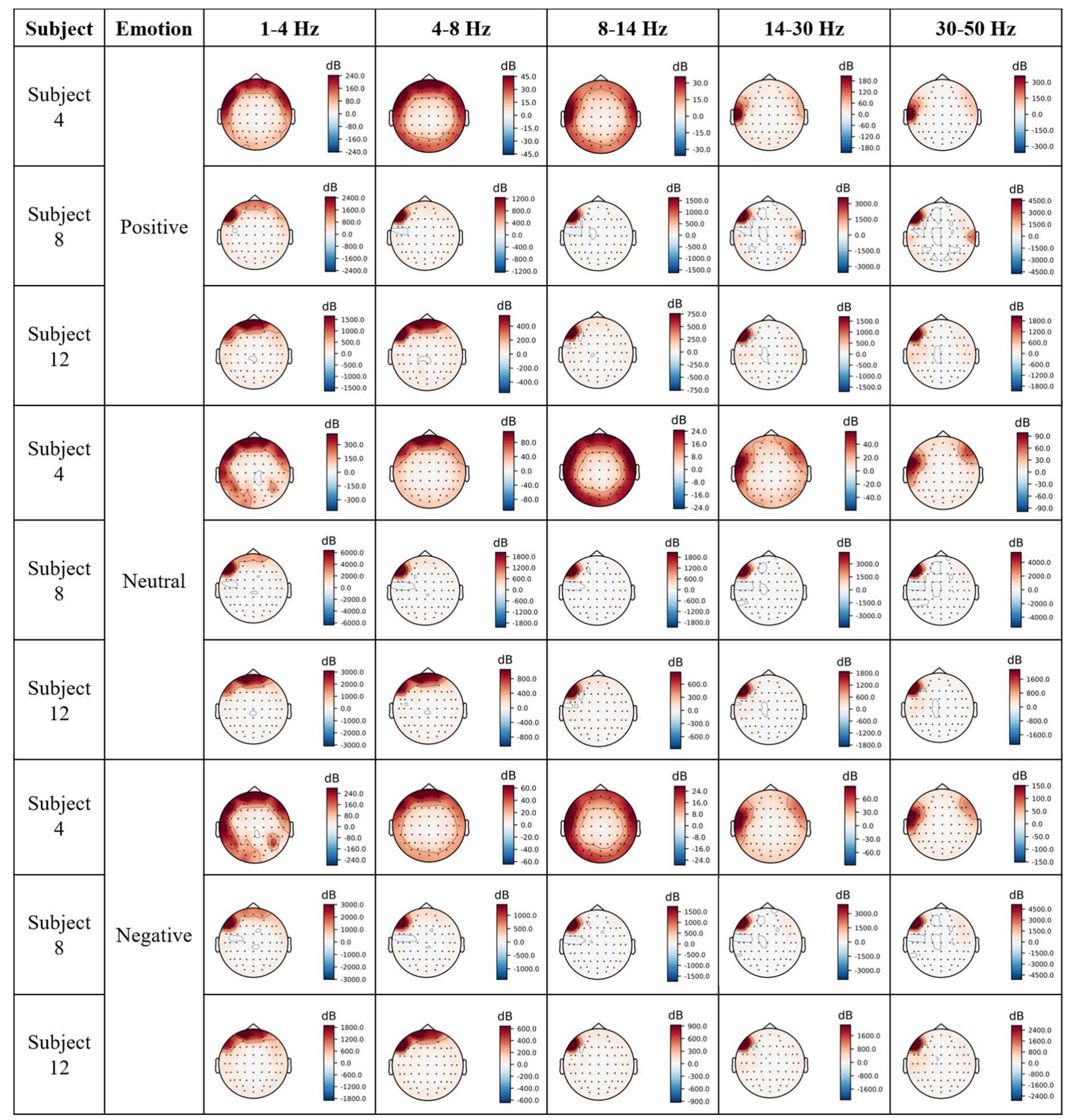 Figure 3 - from An EEG Data Processing Approach for Emotion
