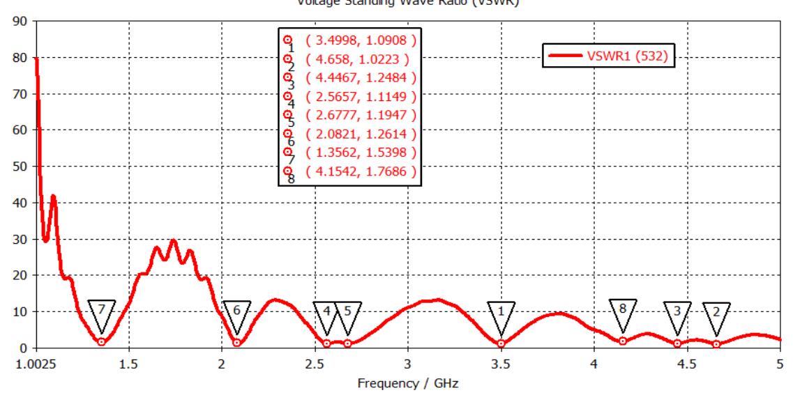 The voltage standing wave ratio, also known as vswr, is a