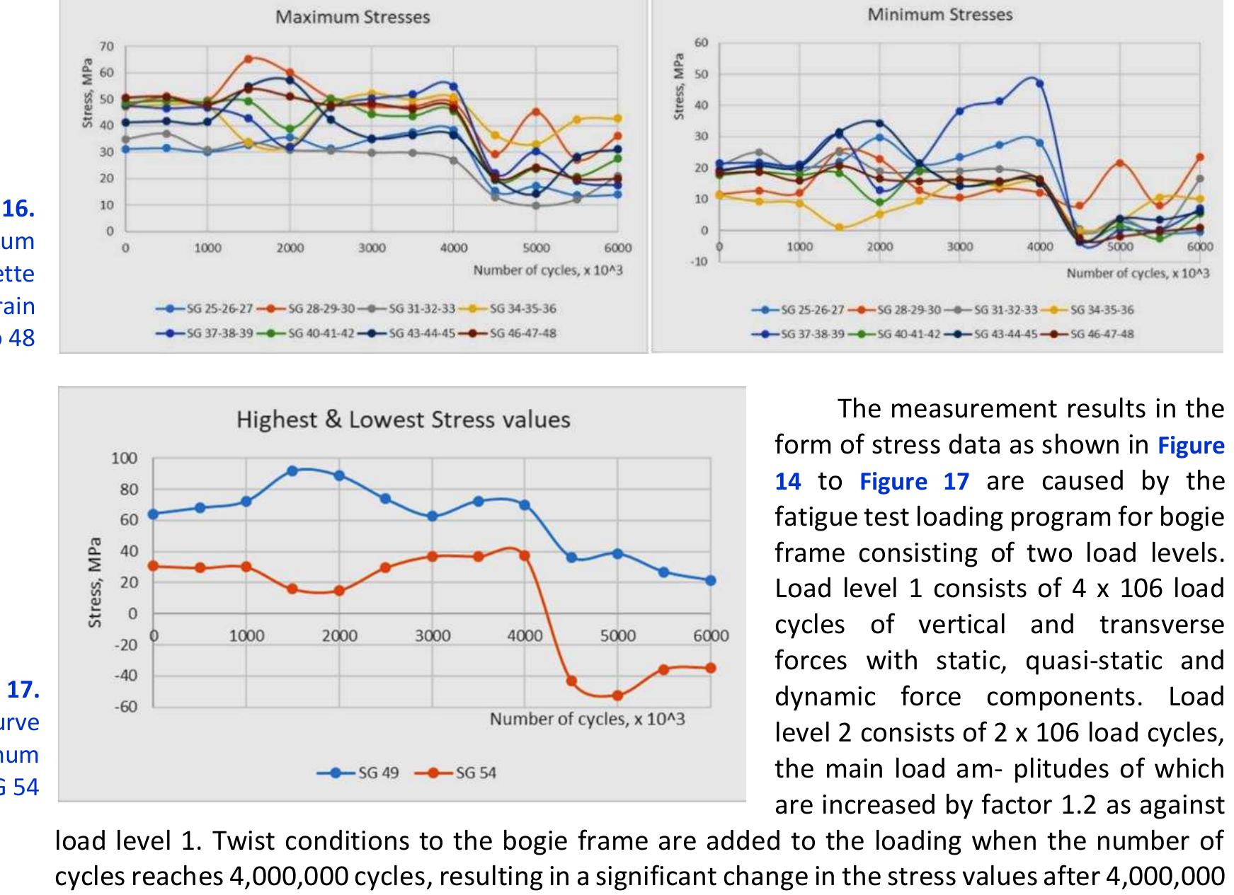 (PDF) Verification of urban light rail transit (LRT) bogie frame ...
