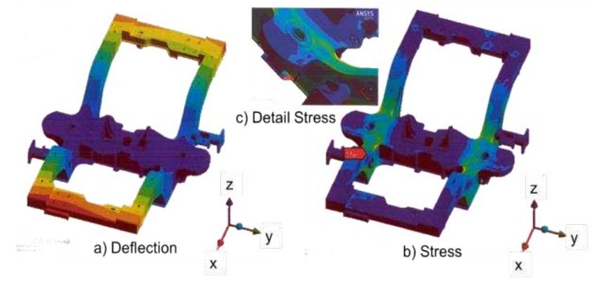 (PDF) Bogie Frame Structure Evaluation for Light-Rail Transit (LRT ...