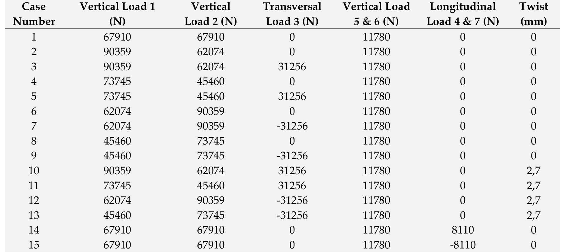 (PDF) Bogie Frame Structure Evaluation for Light-Rail Transit (LRT ...
