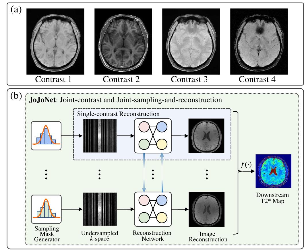 Mri Sampling Mask (PDF) JoJoNet: Joint-contrast and Joint-sampling-and-reconstruction ...
