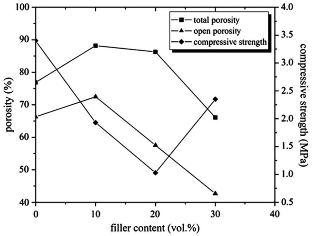 (PDF) Structure and mechanical properties of porous silicon oxycarbide ...