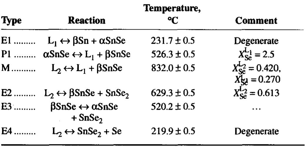 (PDF) Phase diagram investigation and proposition of a thermodynamic ...