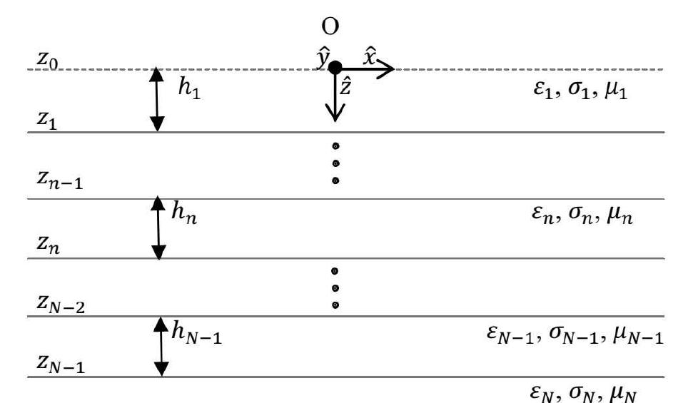 (PDF) Modeling GPR signal for fast and accurate characterization of ...