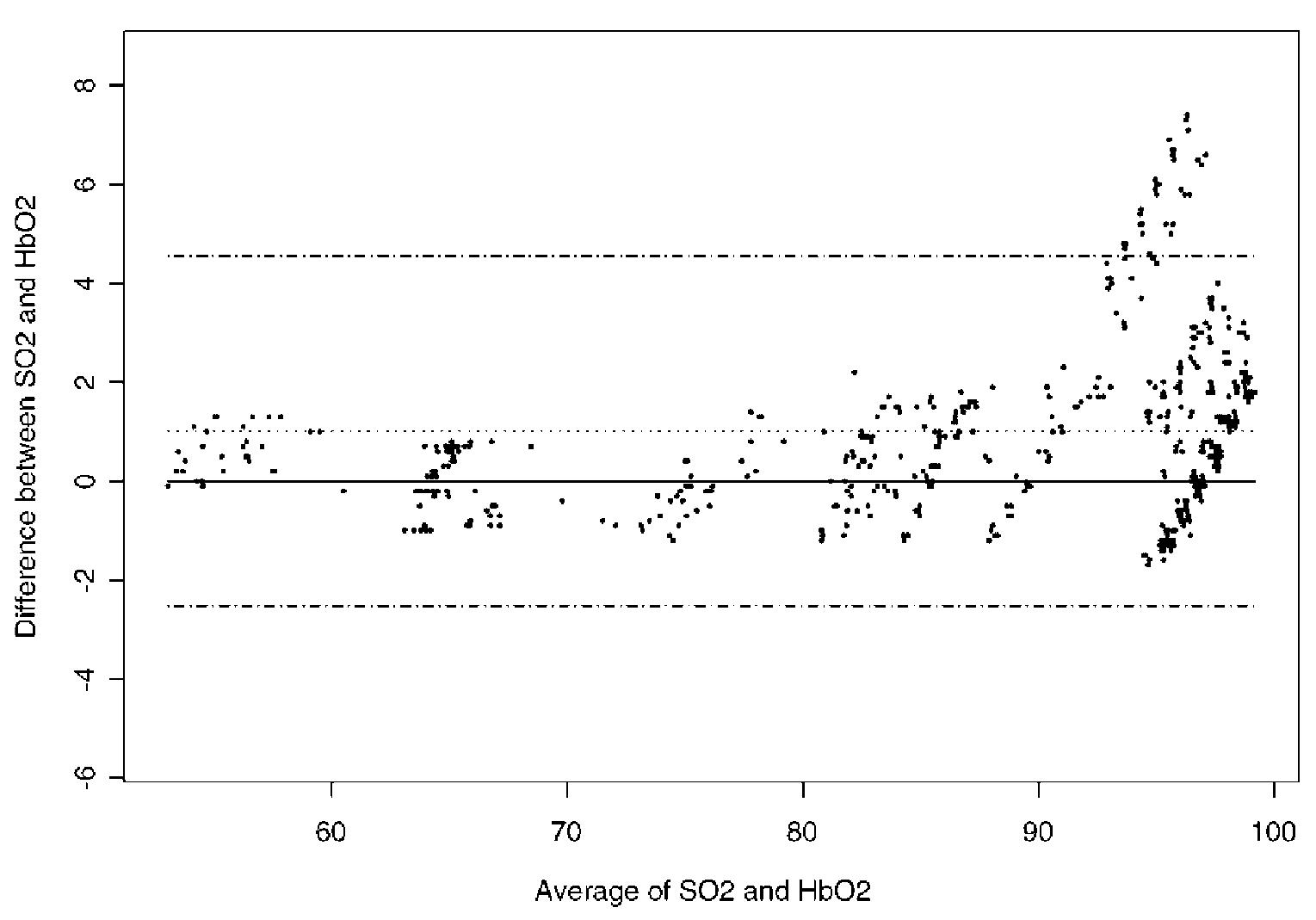 (PDF) Comparing two clinical measurements: a linear mixed model approach