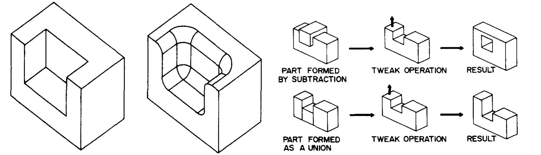 (PDF) An introduction to solid modelling
