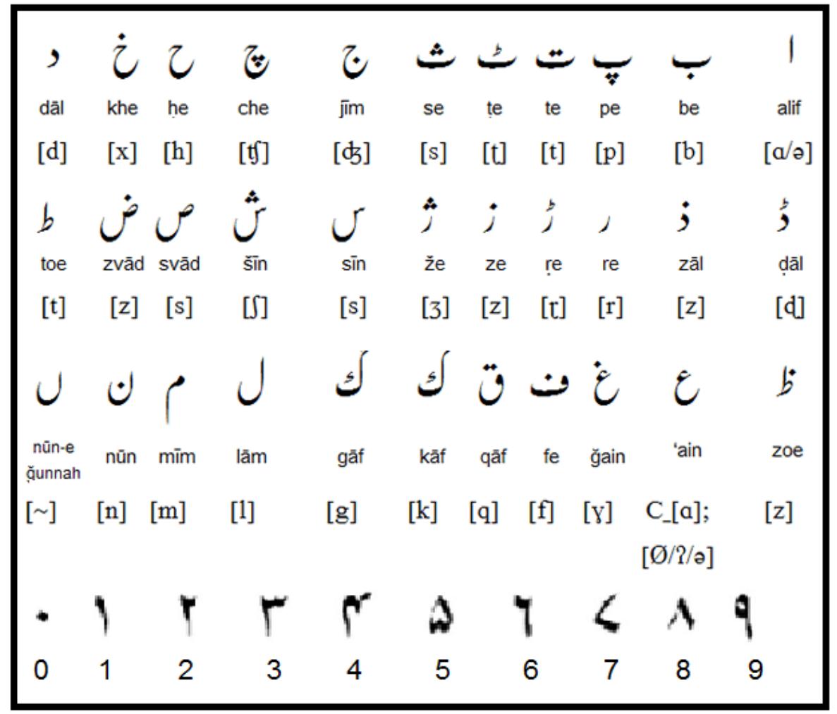 Figure 17 - Recognition of Urdu Handwritten Characters Using