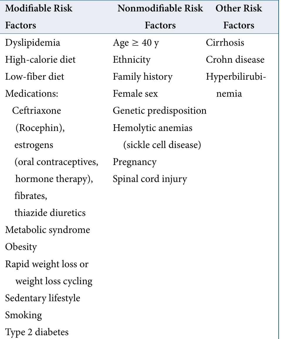 Nonmodifiable Risk Factor (PDF) Cholelithiasis: Presentation and Management