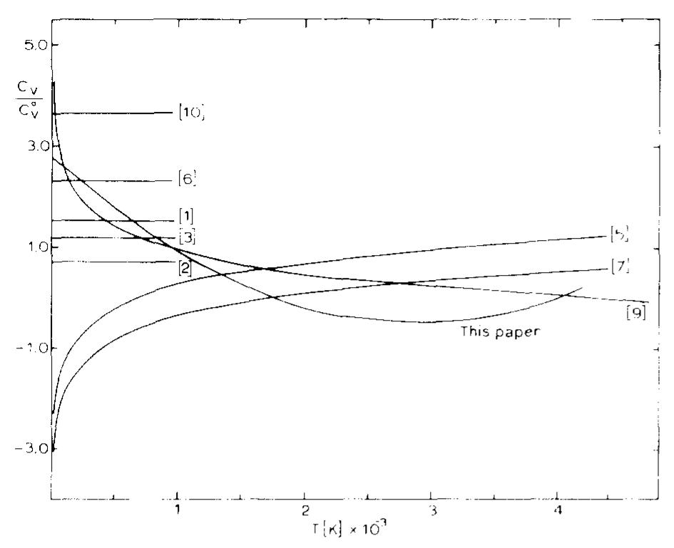 (PDF) Hartree Fock energy and electronic specific heat