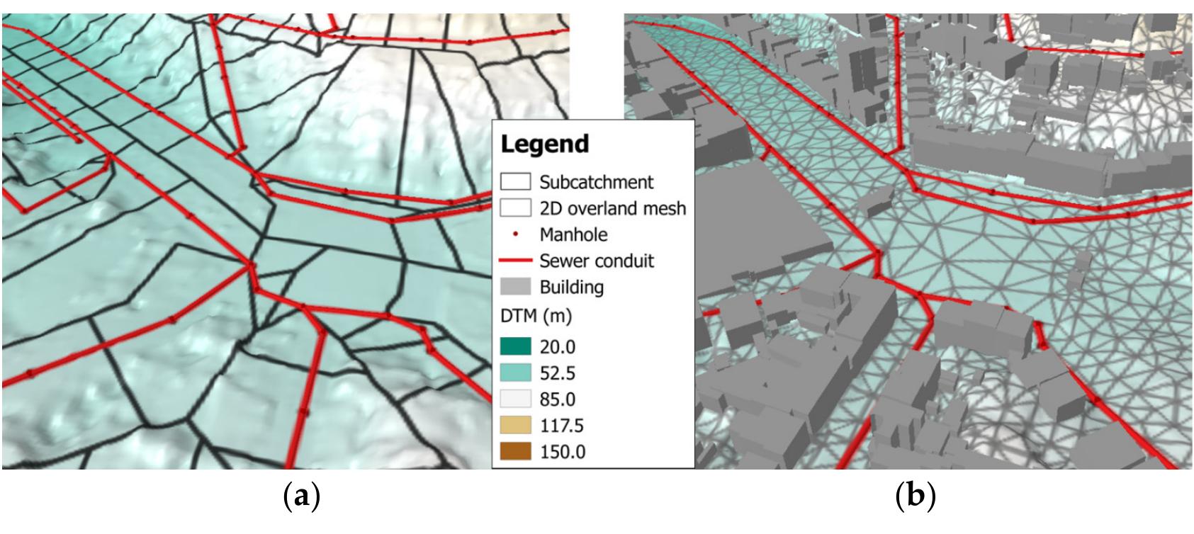 (PDF) Semi- vs. Fully-Distributed Urban Stormwater Models: Model Set Up ...