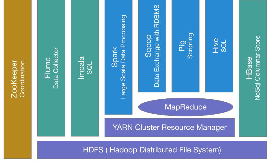 (PDF) Design and Construction of the Data Warehouse Based on Hadoop ...
