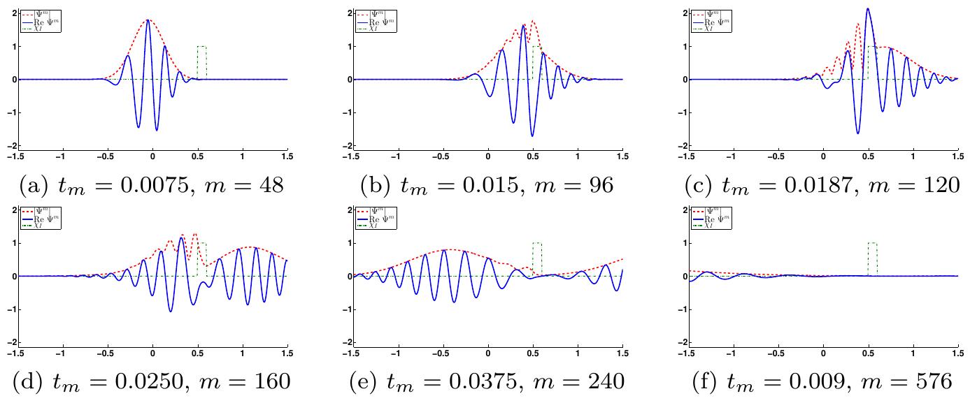 Figure 5 - from On the Richardson Extrapolation in Time of