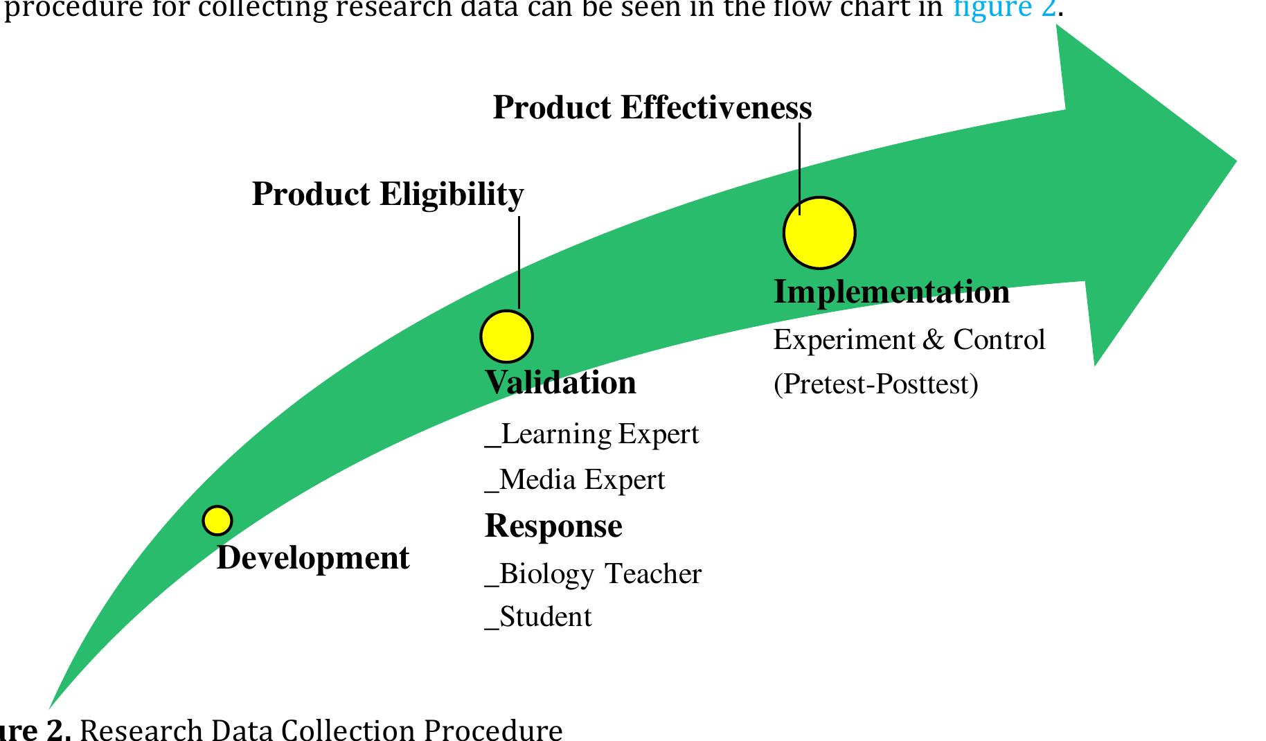 Figure 3 - from Development of integrated spermatophyta