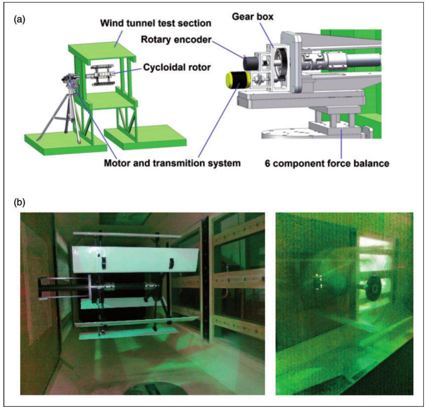 Cycloidial Rotor (PDF) The effects of advance ratio and blade number on the forward ...