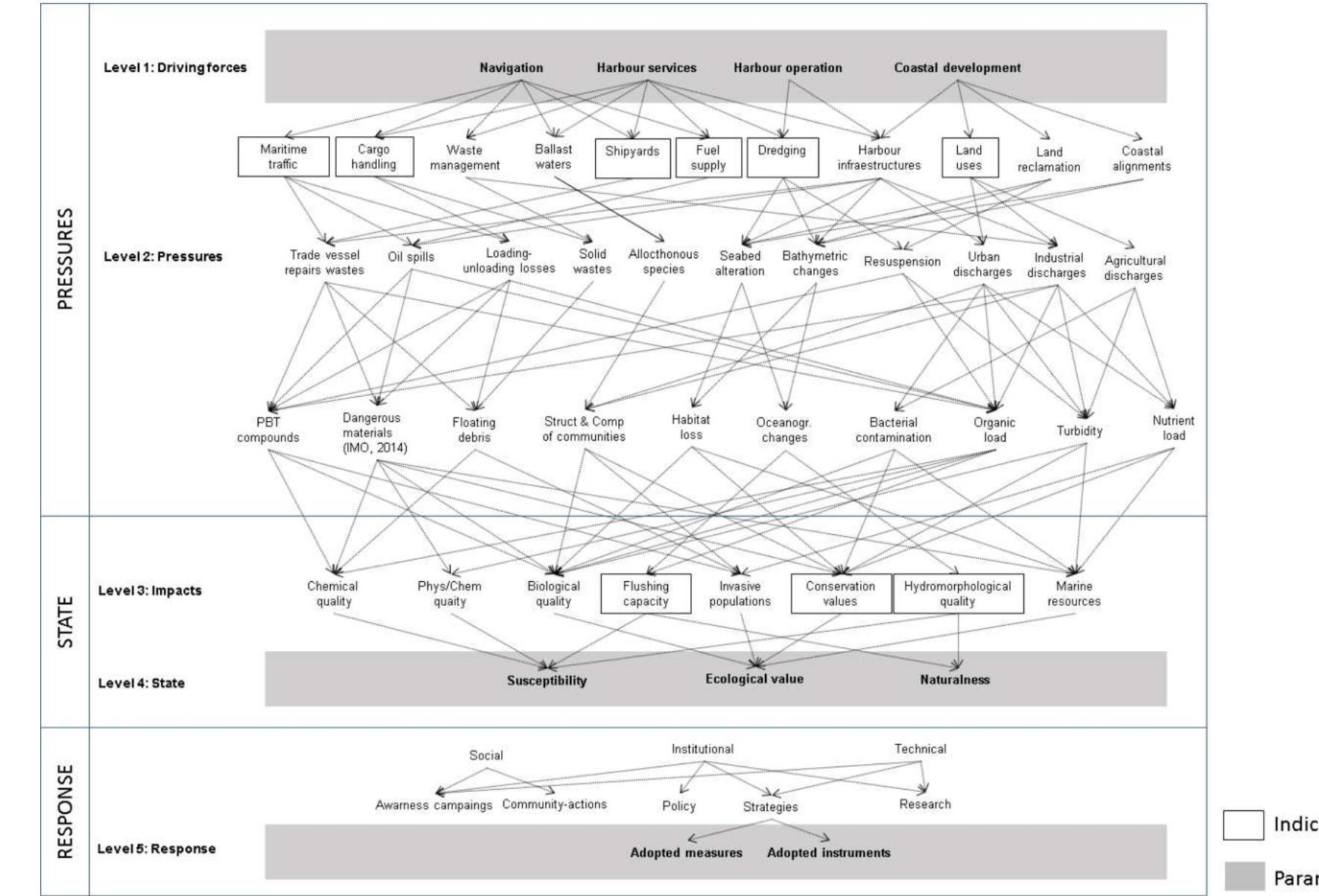 Figure 7 - A global approach to mapping the environmental