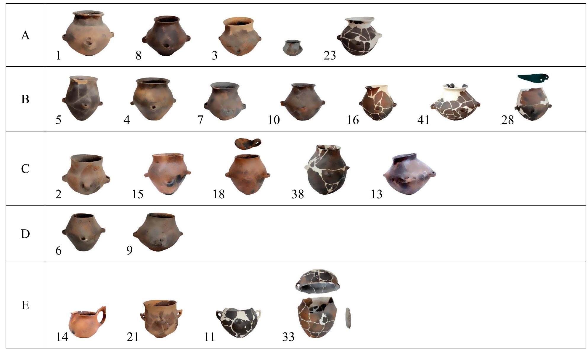 Fig. 1. Ceramic types from Trnjane (after: Jovanovic, Jankovicé 1996  Aleksandar KAPURAN, Mario GAVRANOVIC, Igor JOVANOVIC Bronze Age Burials within the Morava, Nisava and Timok Basins (45—72  Ca. 1. Kepamuuxu iiutioeu na Tpreanuma (tipema: Jovanovic, Jankovic 1996) 