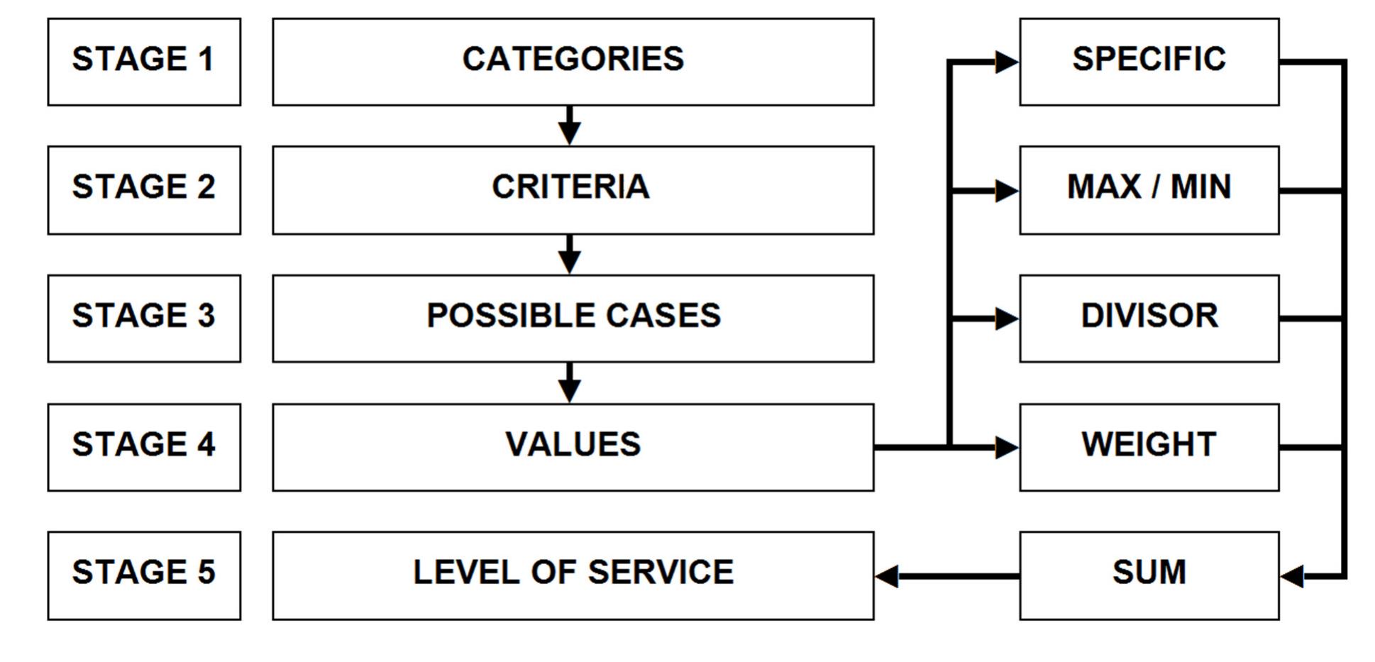 Flow chart of the applied method. the method proposed here