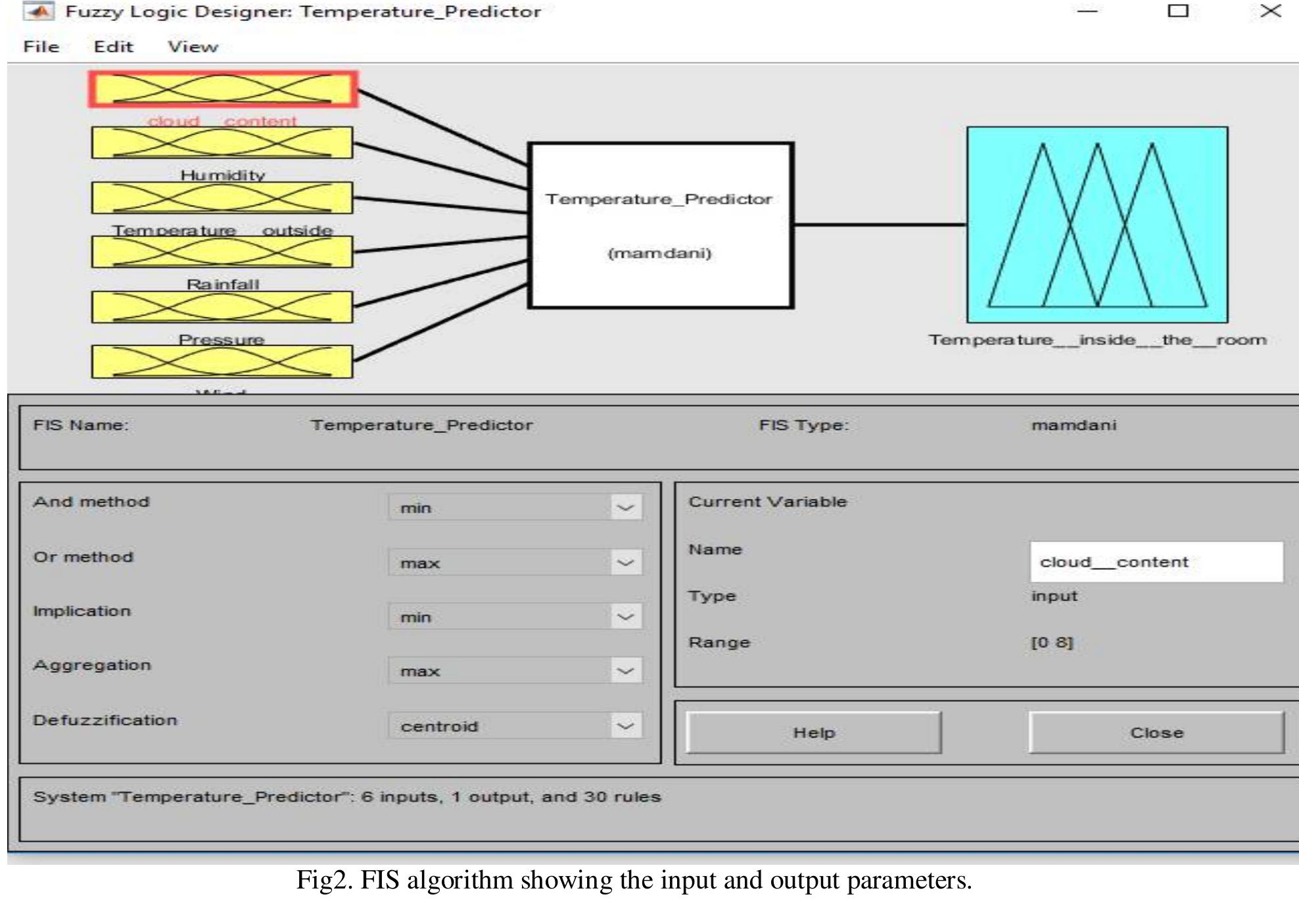 (PDF) Temperature Control inside a Room Using Fuzzy Logic Method