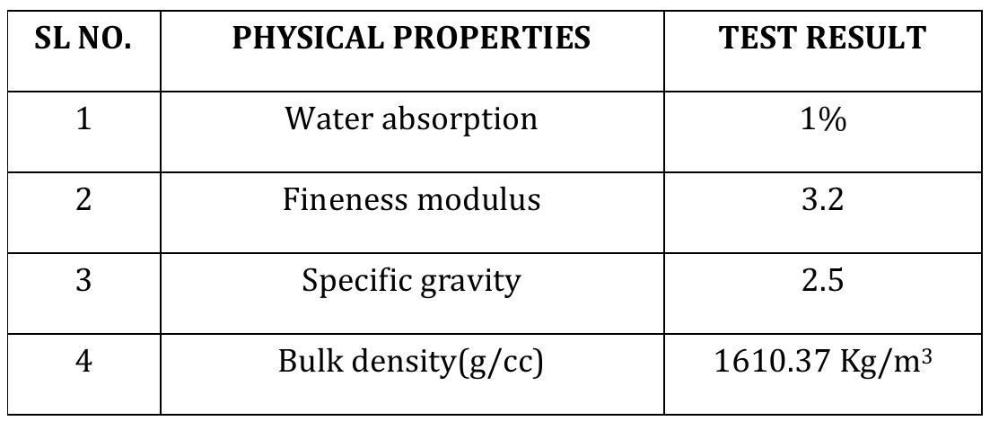 (PDF) Mechanical Properties of Concrete Using Waste Glass as Partial ...