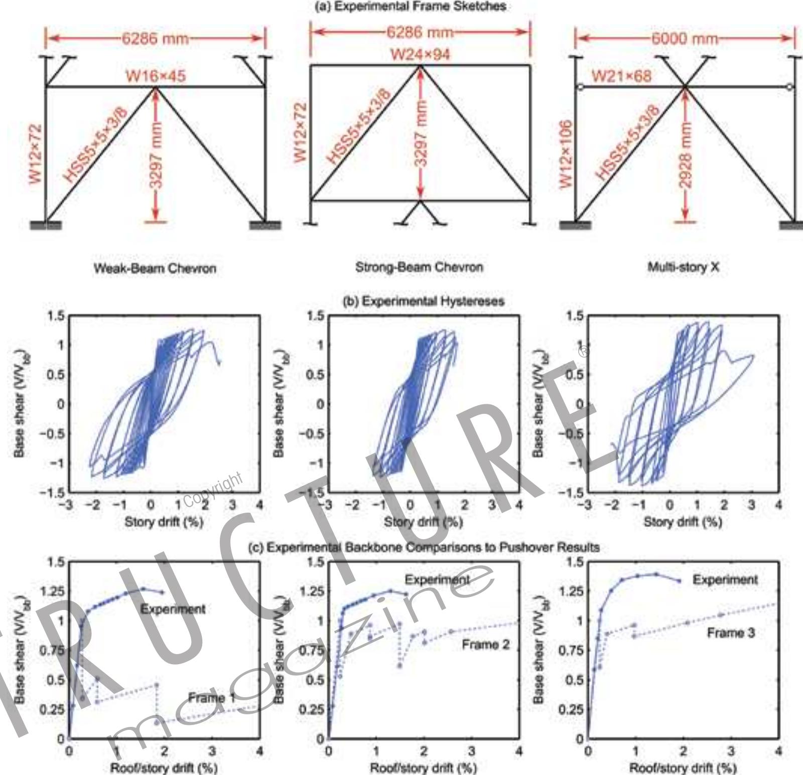 (PDF) How Big is that Beam ? Revisited