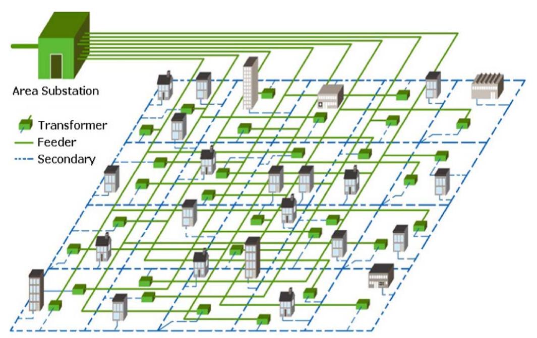 Load Transfer Network Figure 3 - from Analysis of Voltage Profile Problems Due to
