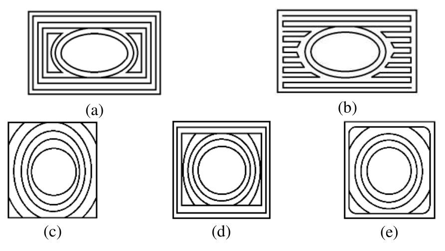 (PDF) Deposition Toolpath Pattern Comparison: Contour-Parallel and ...