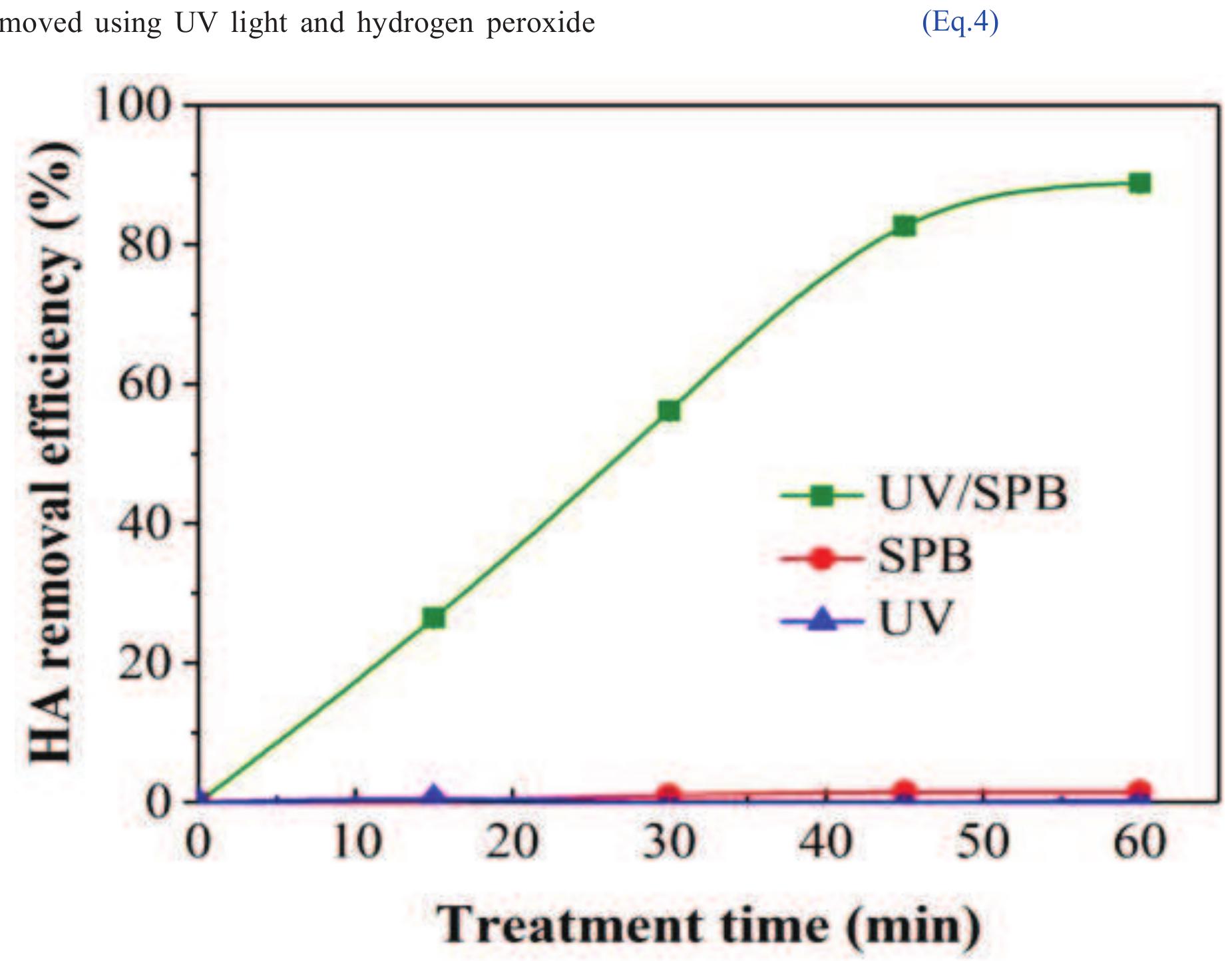 Spb Process (PDF) Ultraviolet-activated sodium perborate process (UV/SPB) for ...